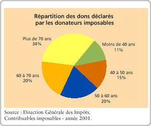 Les Miracles sont ils des sujets tabous pour nous?